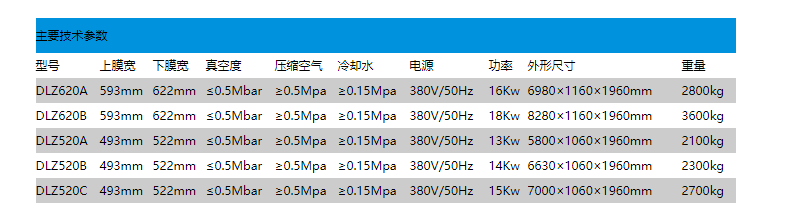 DZ520.620系列自動連續包裝機(圖2)
