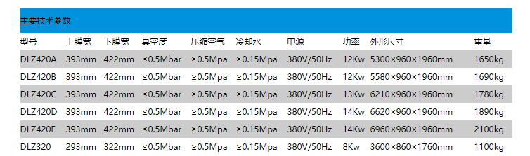 DLZ320-420系列自動連續真空(圖2)